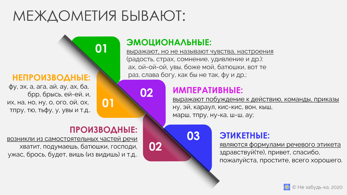 Междометие как особая часть речи | Не забудь-ка | Дзен