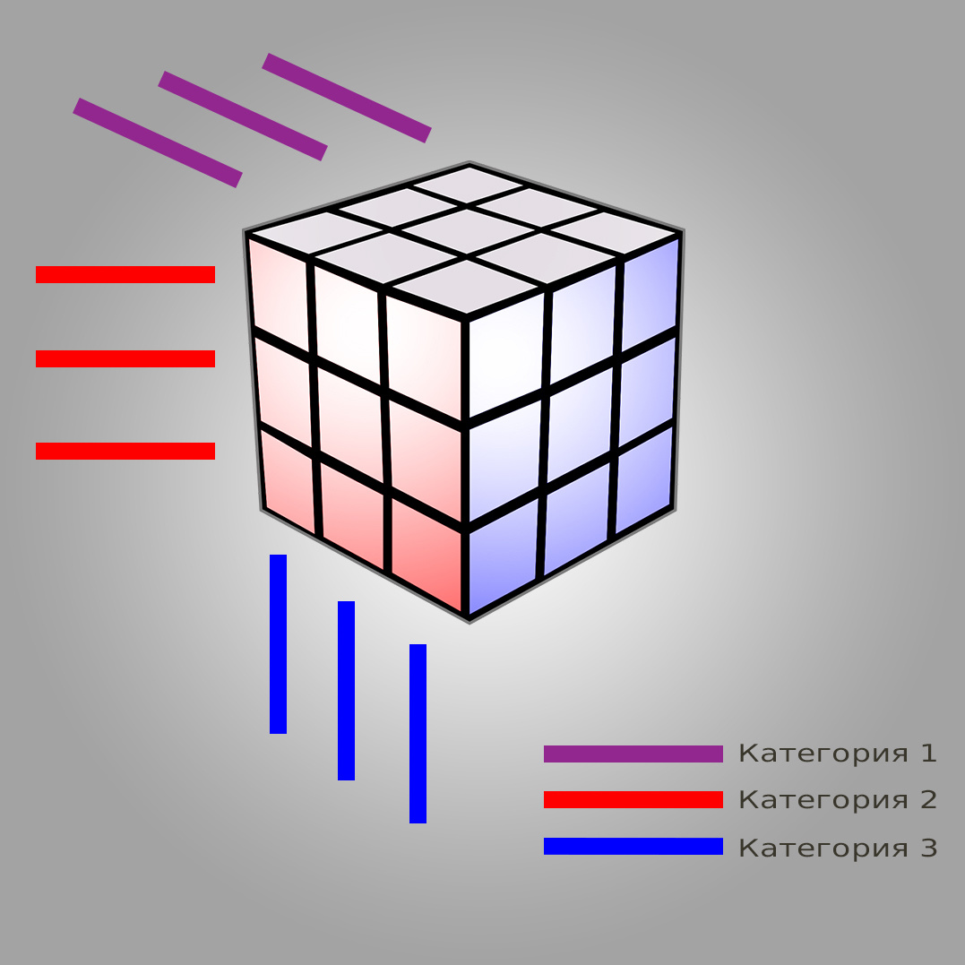 Данный способ отлично олицетворяет метафору "Копай глубже, на поверхности ты клад не найдёшь"