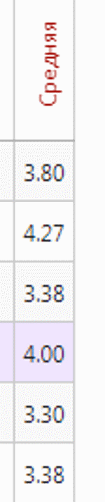 средний балл