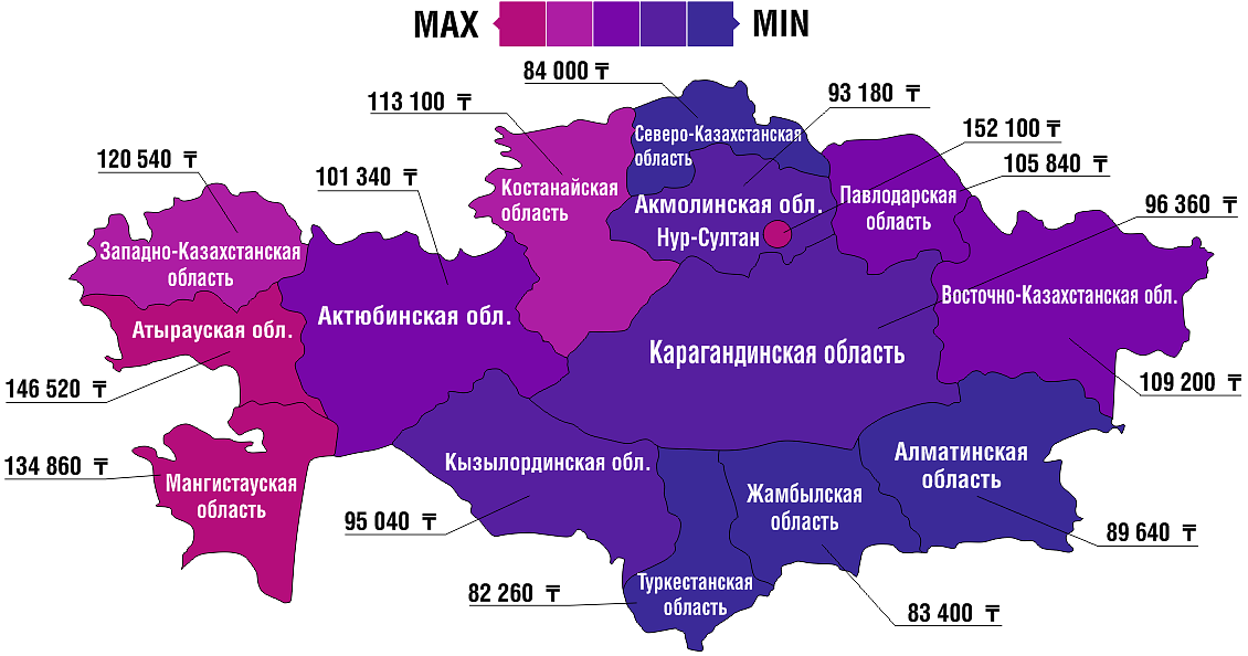 Астана таблица. Население Казахстана карта. Средняя зарплата в Казахстане 2021. Численность населения Казахстана. Средний заработок в Казахстане.