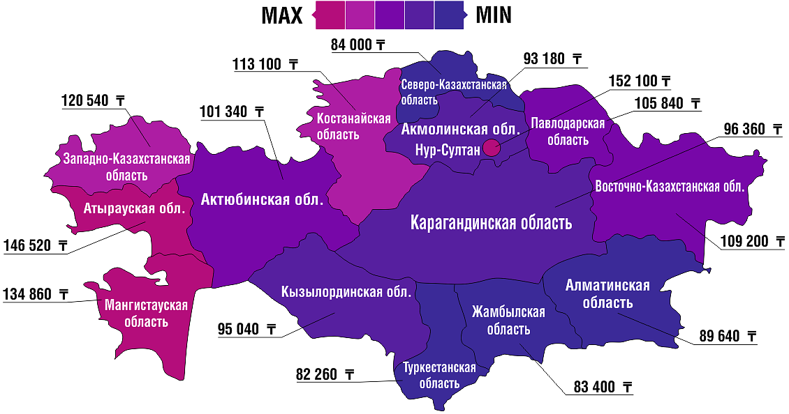 Сколько получают в казахстане. Средняя зарплата в Казахстане 2020. Средняя зарплата в Казахстане 2021. Численность населения Казахстана. Средняя заработная плата в Казахстане 2021.