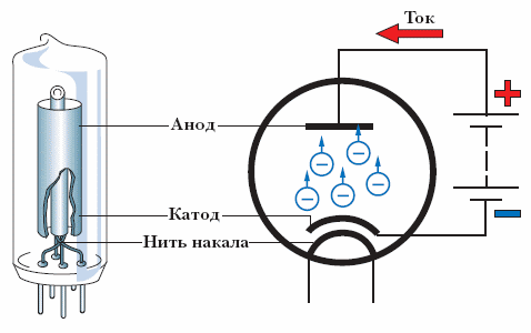 Рисунок 2