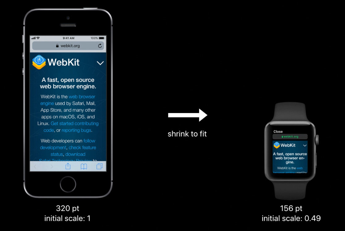 Сайтом можно пользоваться на устройстве, где нет никакой  клавиатуры - источник - https://ru.megaindex.com/blog/semantic-markup