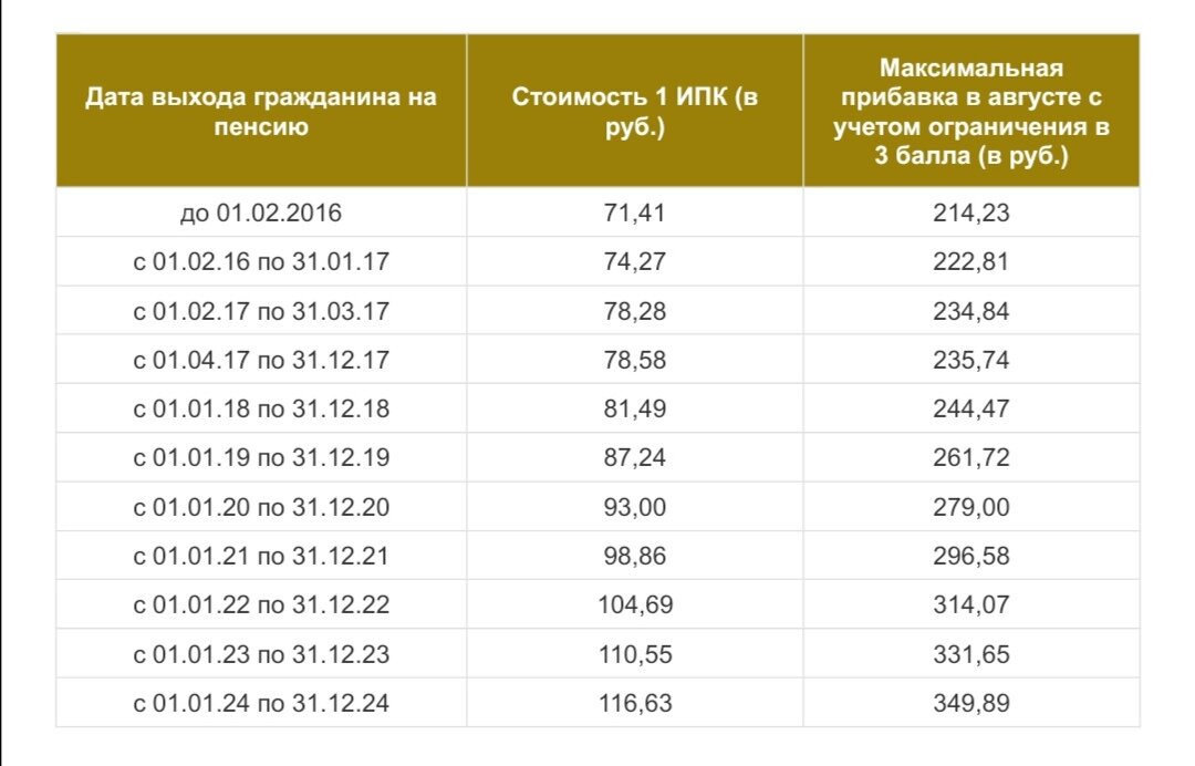 Какая карта лучше для получения пенсии