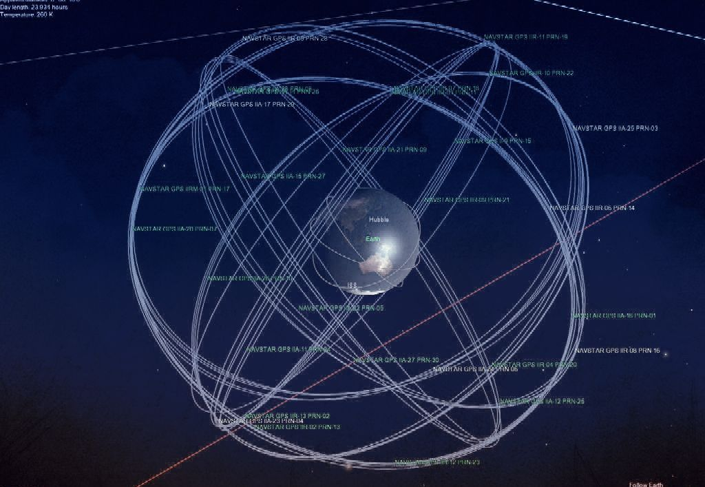 Эфемериды планет. Эфемериды планет таблица. Эфемериды солнца и планет. Эфемериды луны таблица. Эфемериды планет.