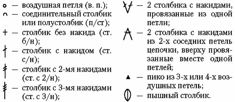 100 схем вязания крючком