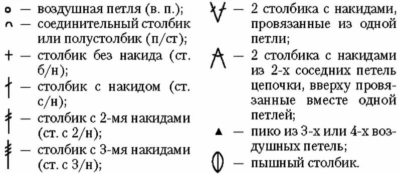 Обозначения при вязании крючком в схемах и как вязать