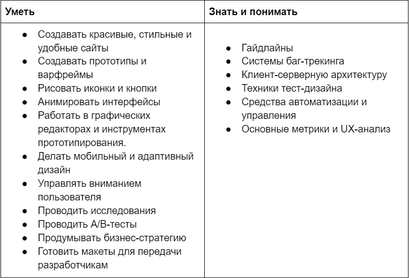 Продуктовый дизайнер это кто и чем занимается