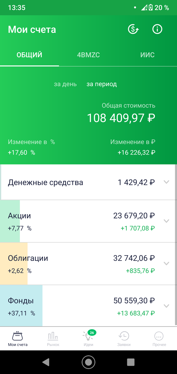 Мой публичный портфель за 2020 год