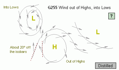 Области высокого и низкого давления (называемые «антициклон» и «циклон»)