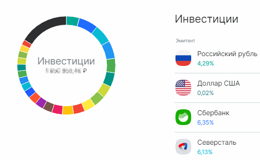 Инвестиционный портфель Русский инвестор