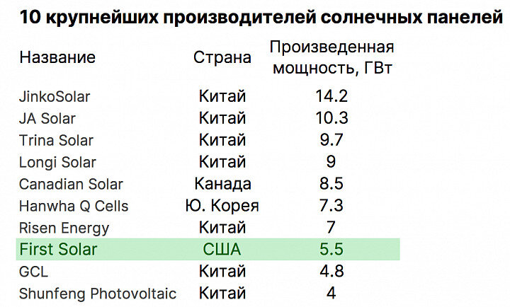 Данные за 2019 год