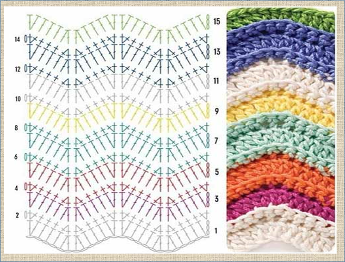 Схема узора крючком Зигзаг - Портал рукоделия и моды