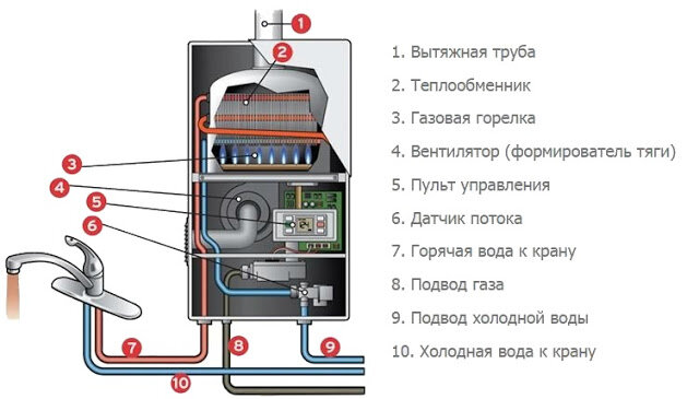 Водоснабжение на даче из скважины: схема, как сделать водопровод из скважины своими руками