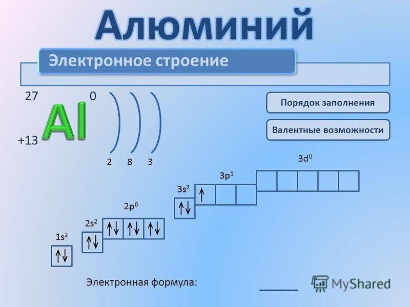 Электронно графическое изображение алюминия