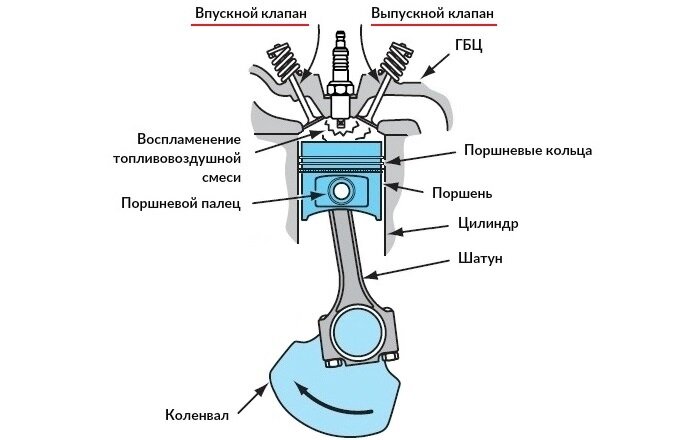 Где находится впускной клапан Как выбрать впускные и выпускные клапаны avto.pro News Дзен