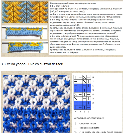 Контрольный образец при вязании. Зачем вязать?