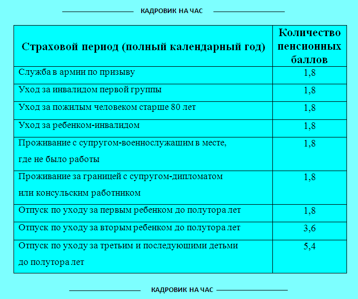 как баллы влияют на пенсию