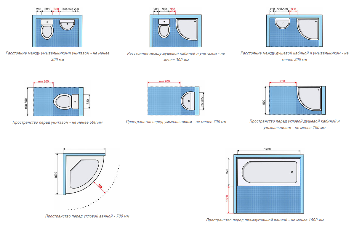 Размеры сантехники в ванной комнате