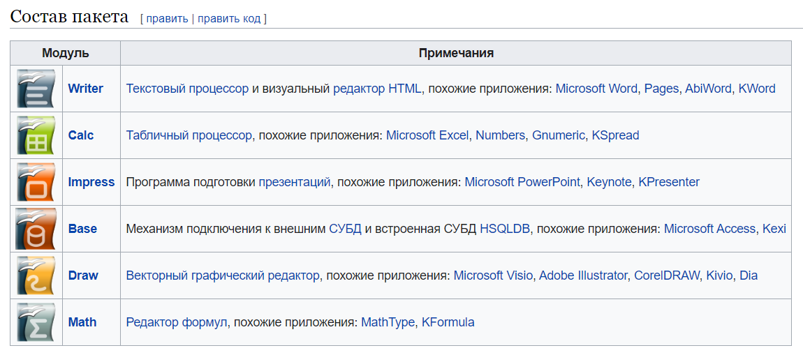 Состав пакета OpenOffice