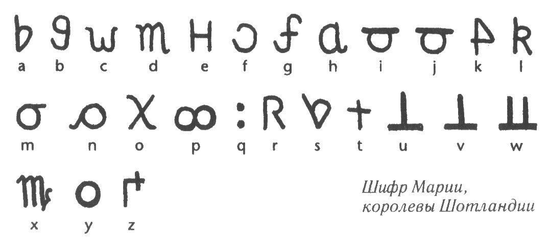 Шифр алфавит. Шифр Марии Стюарт. Шифры средневековья. Шифр Марии королевы Шотландии. Шифыр.