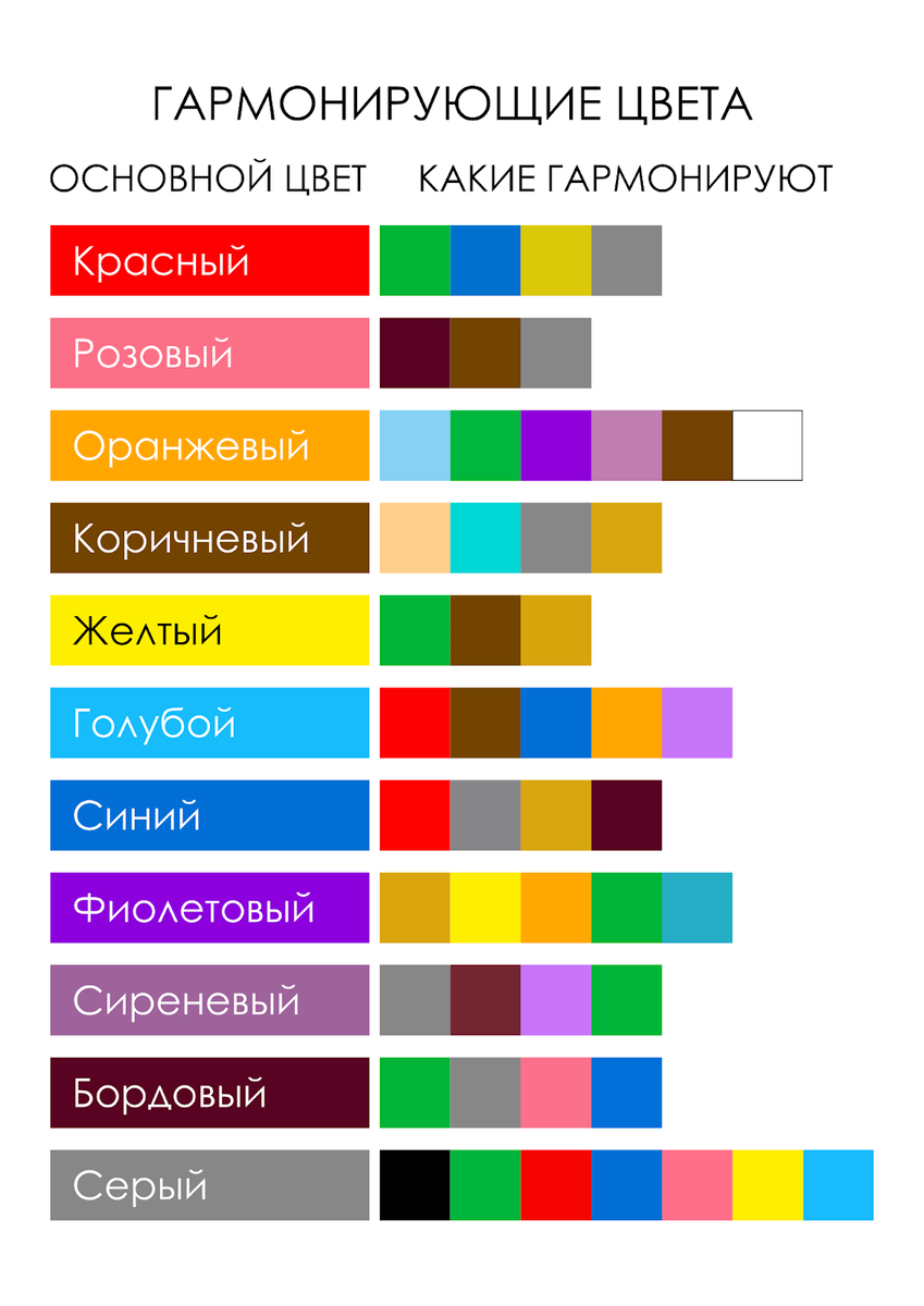 Правила сочетания цветов в дизайне интерьера: таблица, палитра и комбинации