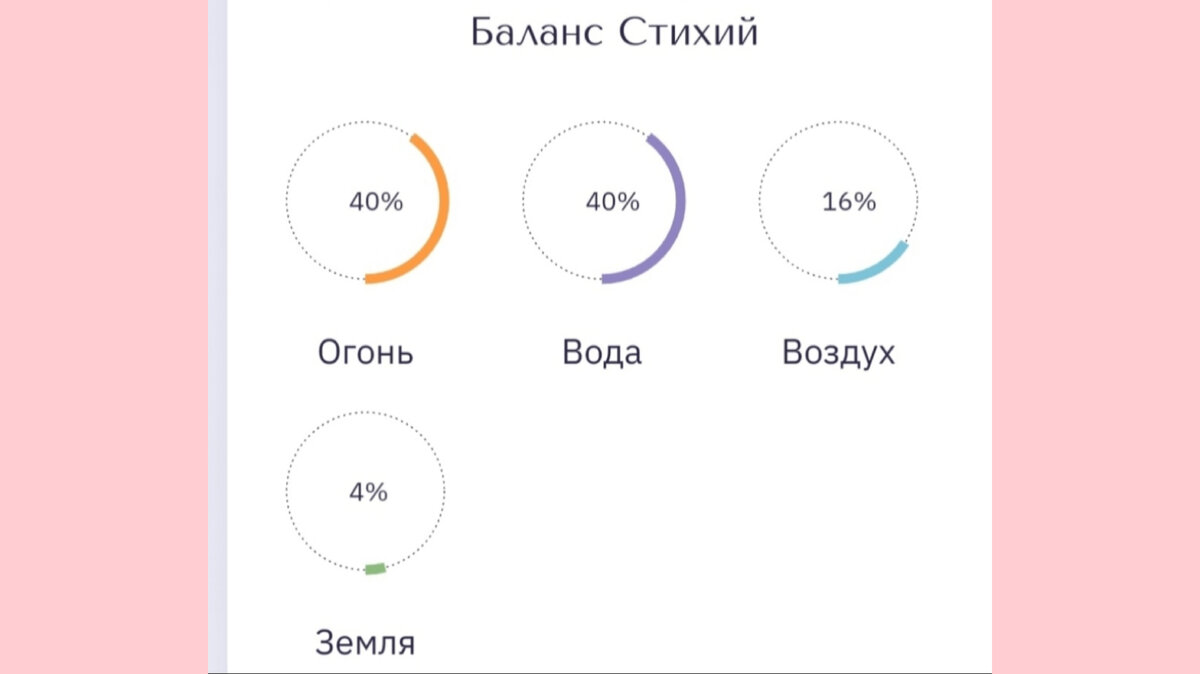 С 50-й параллели пришло спасение! Как предсказание Нострадамуса  осуществилось и связано со Змееносцем? Явление Бога! | ИСТИНА СВЕТА от  Натальи Ф. | Дзен