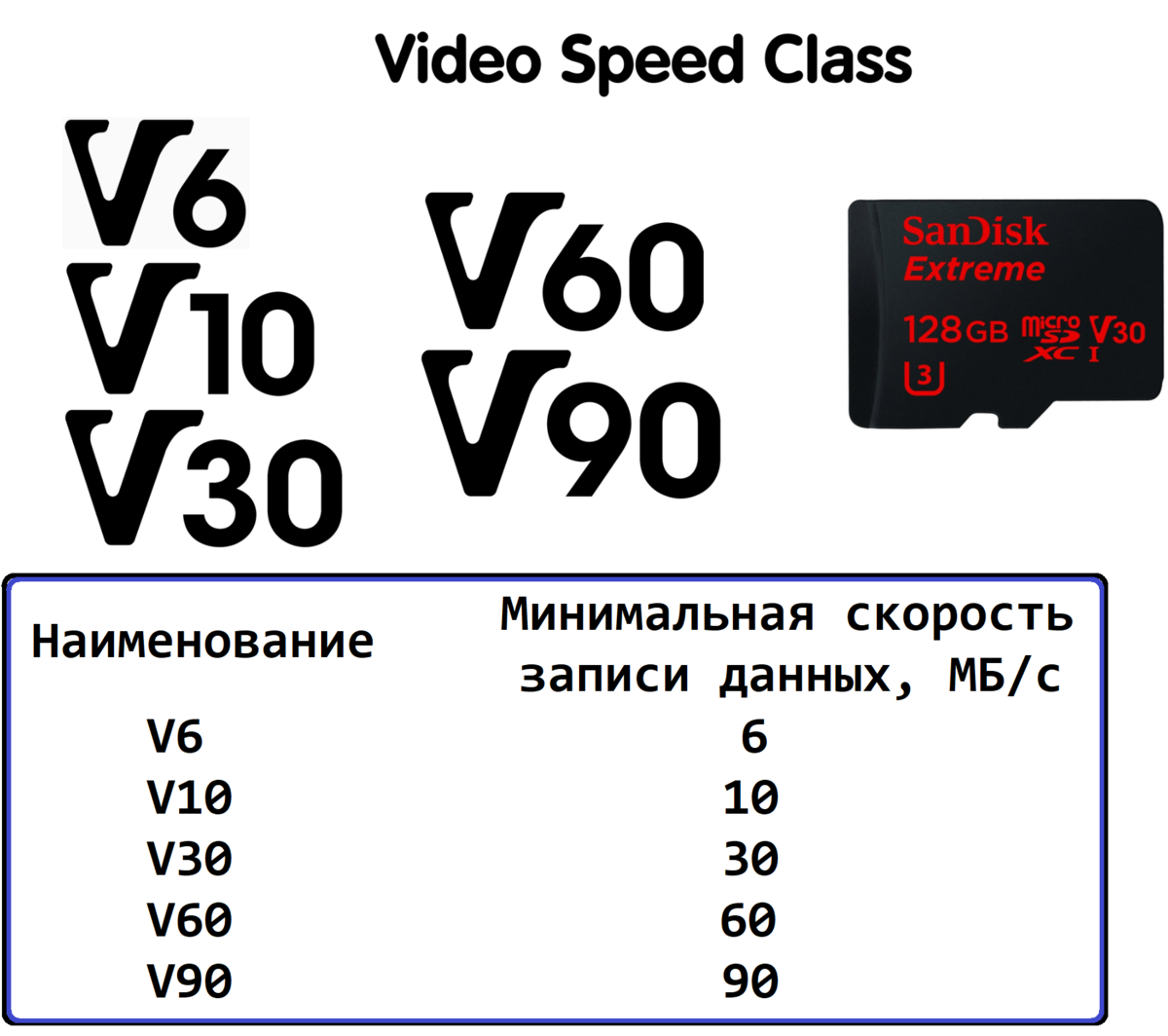 Скорость sd карт