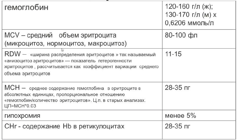 Для железодефицитной анемии характерна гипохромия, микроцитоз