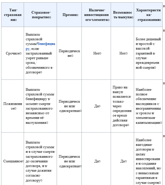 Закон РФ об организации страхового дела в РФ: основные положения и требования