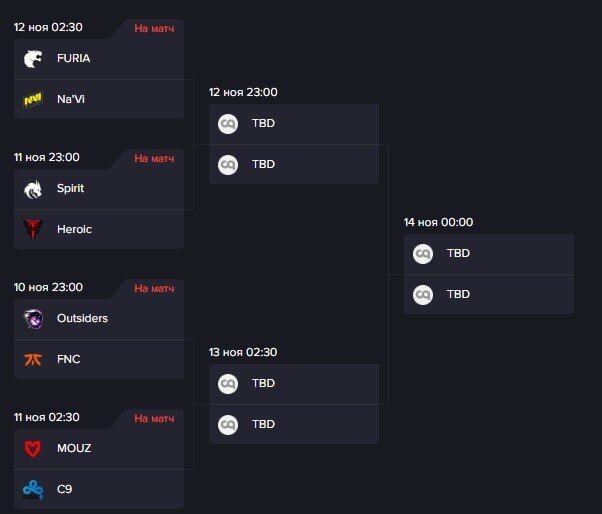 Расписание матчей го. Росгосстрах рфпл. Таблица турнира кс го. Расписание футбол. Бласт сетка кс.