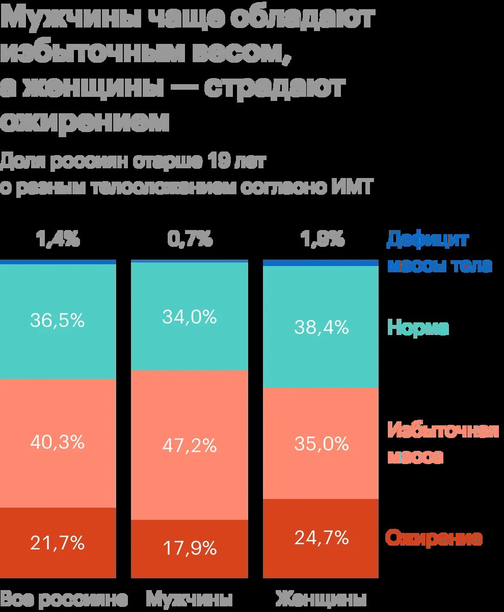 Источник: Тинькофф журнал