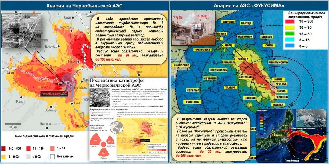 Последствия радиационных аварий на атомных станциях