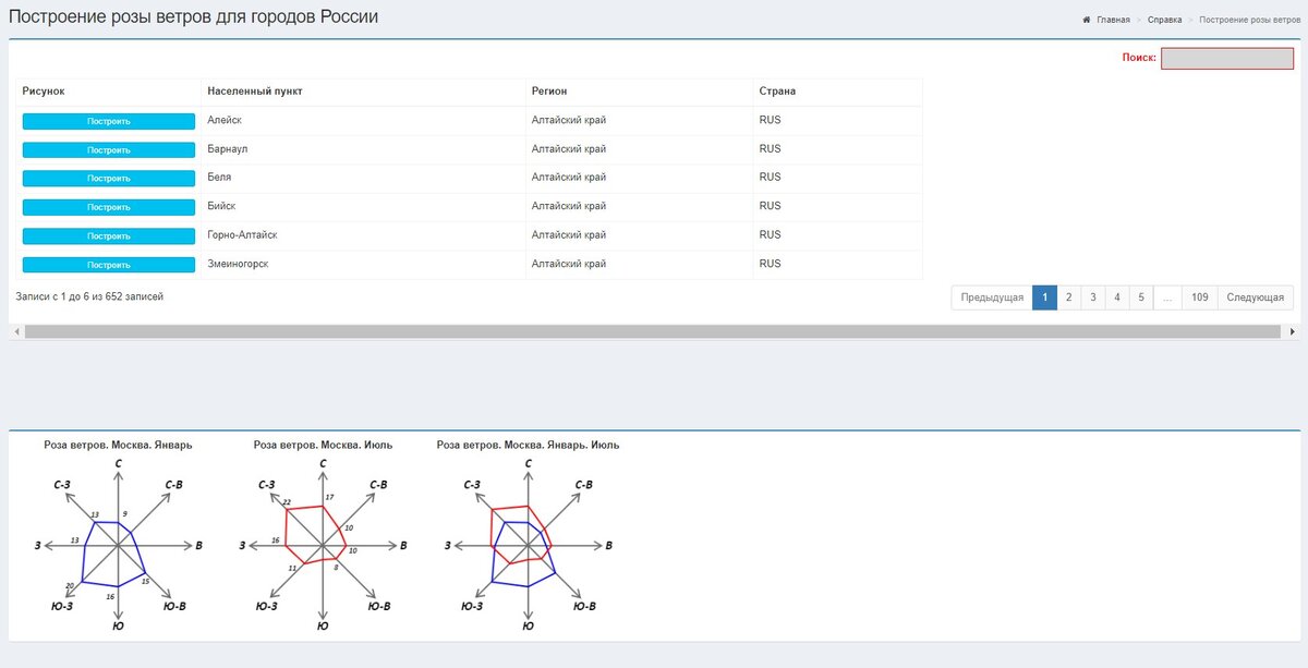 Розу ветров не нужно строить самостоятельно — можно взять ее со специального сайта. Фото: stroydocs.com