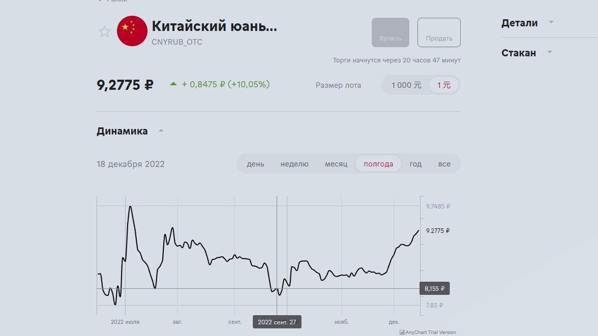 Сравнил доходность перевода долларов в юань 3 месяца назад. Результат удивил и порадовал