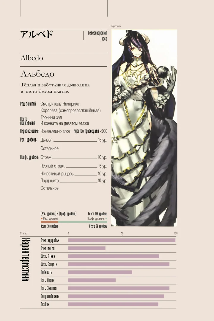 Оверлорд характеристики персонажей. Карточка характеристик персонажа. Overlord карточки персонажей. Карточка характеристик персонажа. Overlord карточки персонажей.