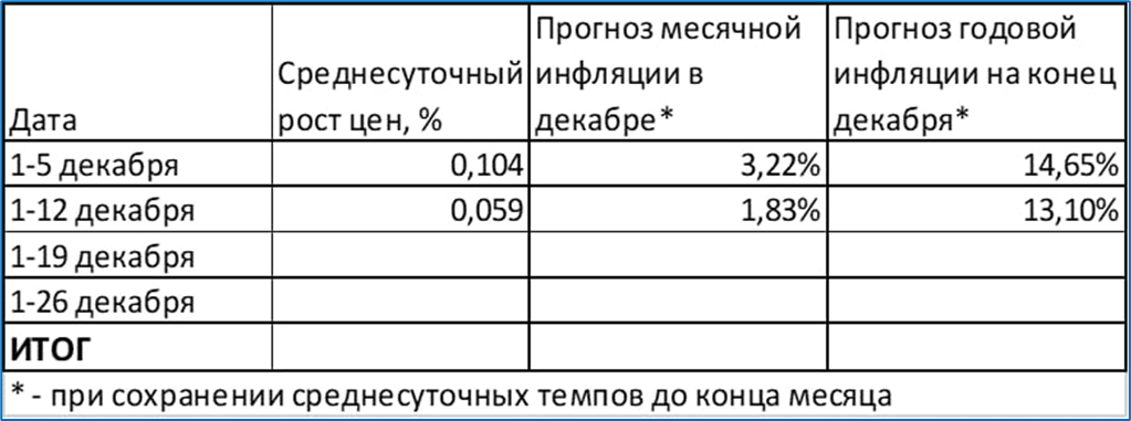 Макрообзор № 50