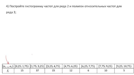 Построение гистограммы частот для интервального статистического ряда и полигона относительных частот для точечного ряда (РЗ 9.4)