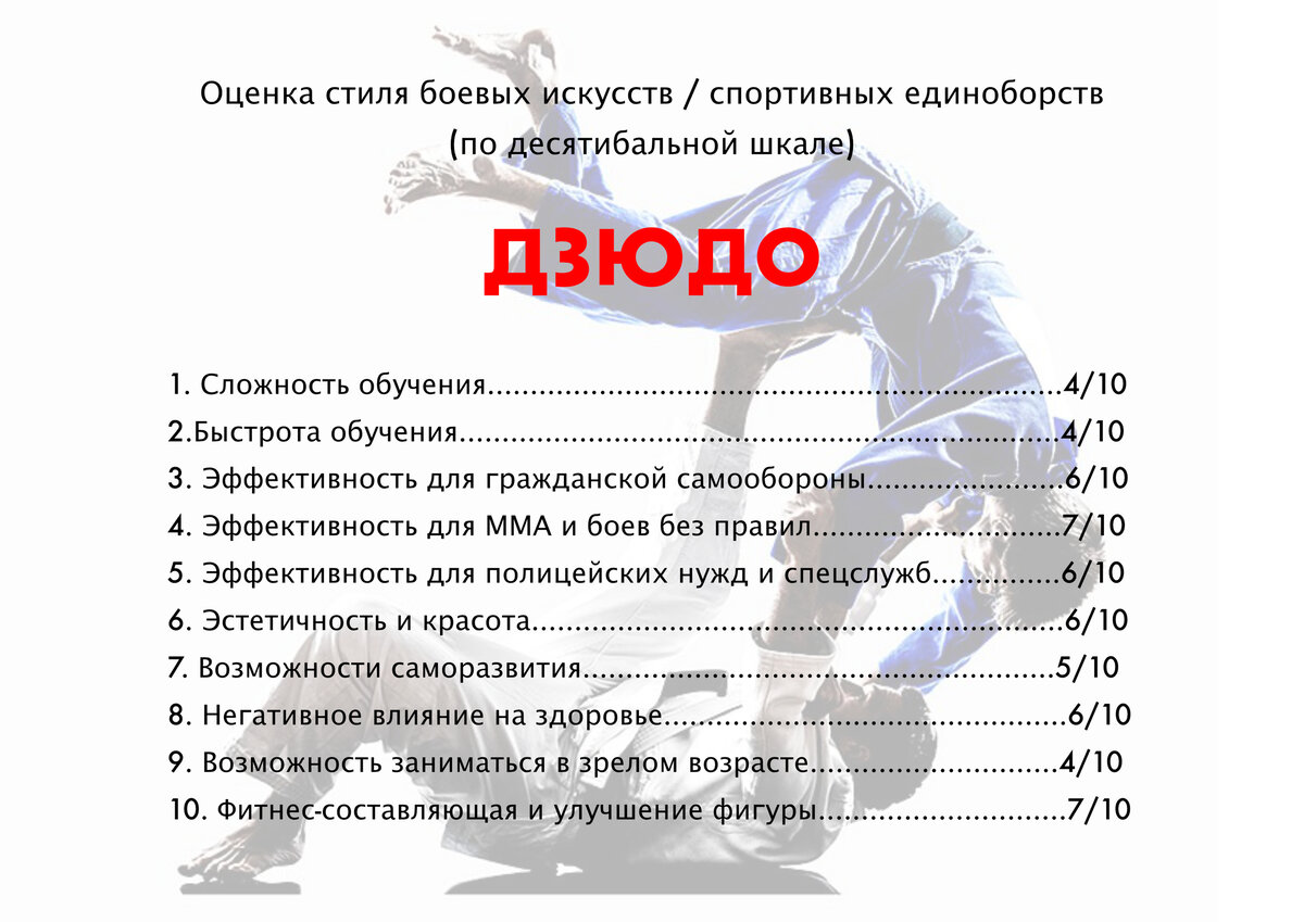 Какой вид единоборств самый эффективный