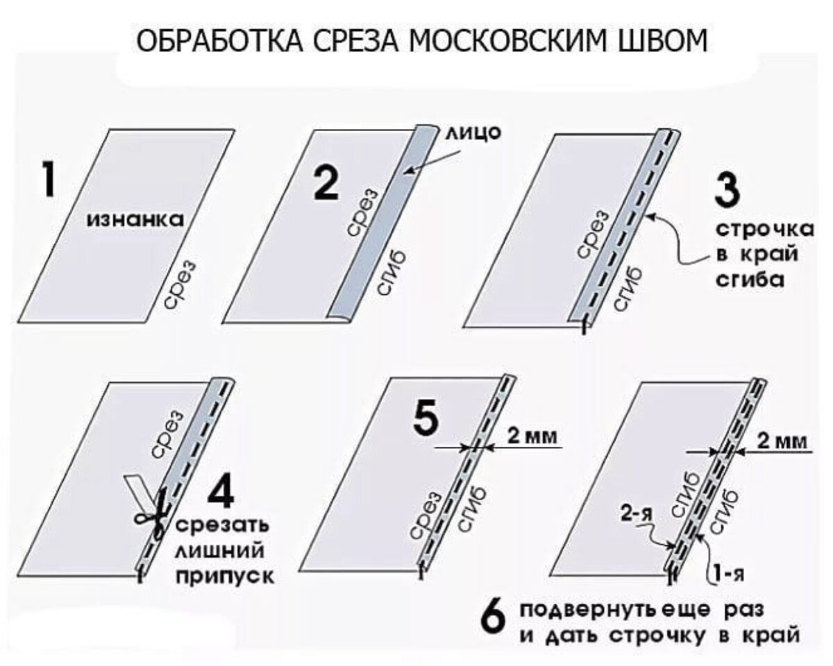 Московский шов для тюли