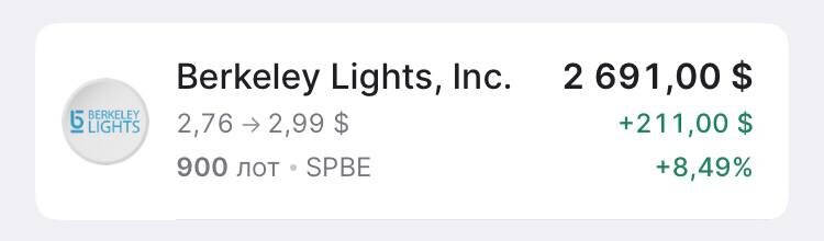 Успешное инвестирование на фондовом рынке