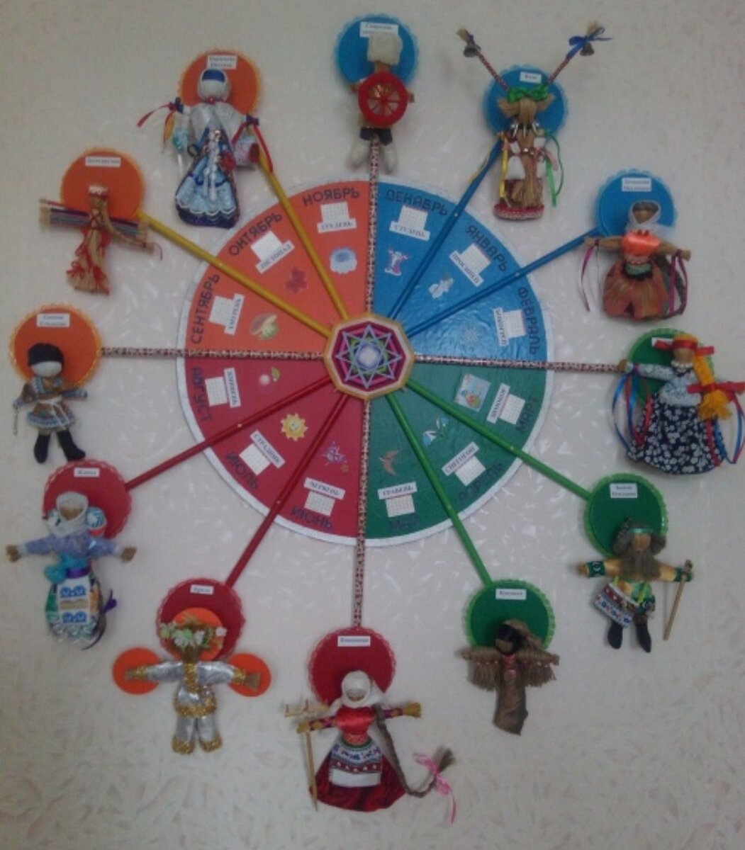 человечки хоровод. круглый круглый год водим хоровод. человек в круге. русский хоровод. круглый круглый год водим хоровод.