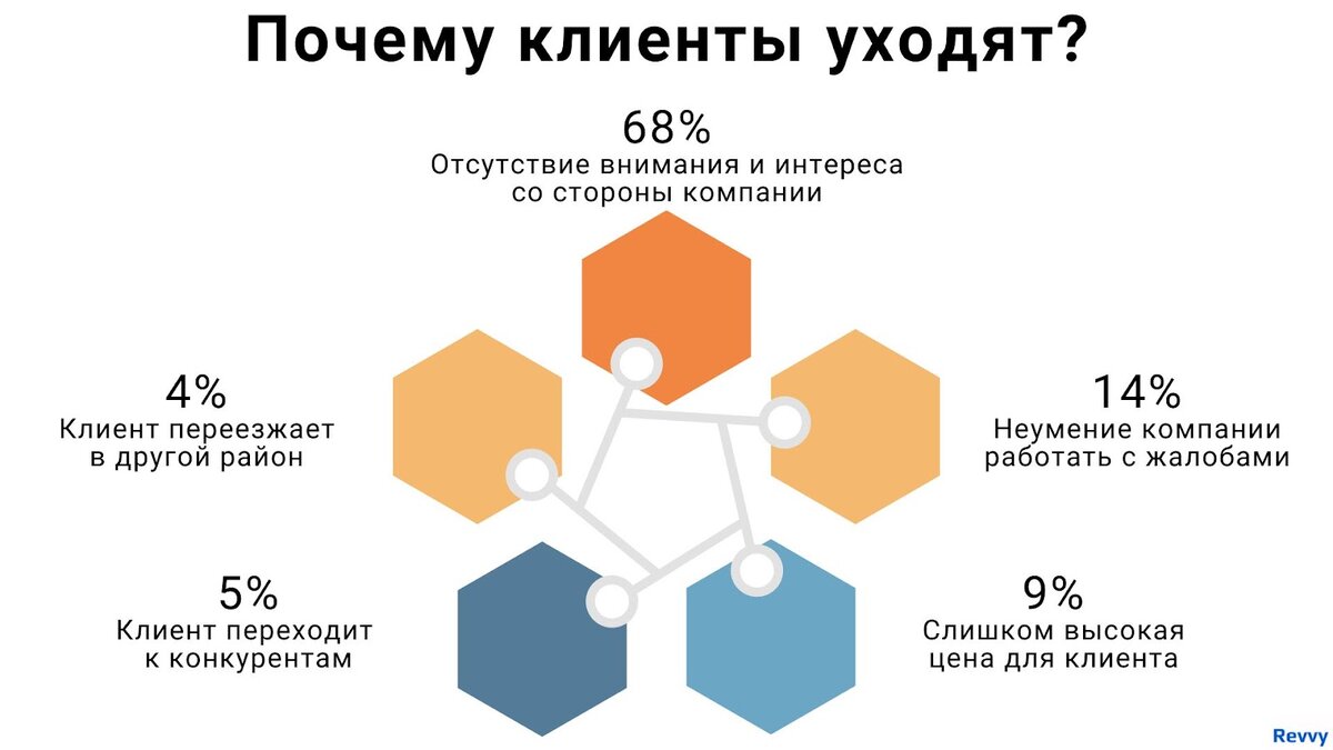 Как вернуть недовольного клиента - 5 рабочих методов для салона красоты |  Revvy | Дзен