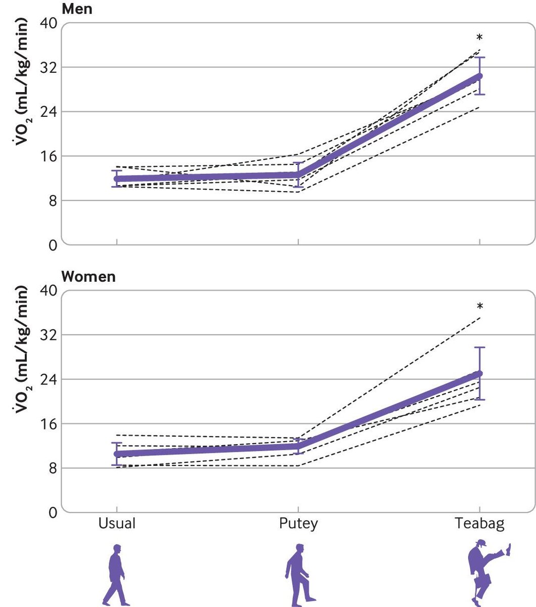   Gaesser et al. / The BMJ, 2022