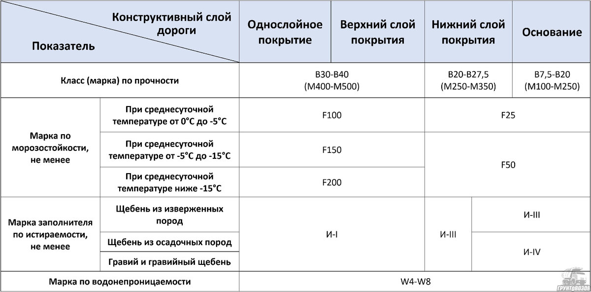 Из каких компонентов состоит бетон?