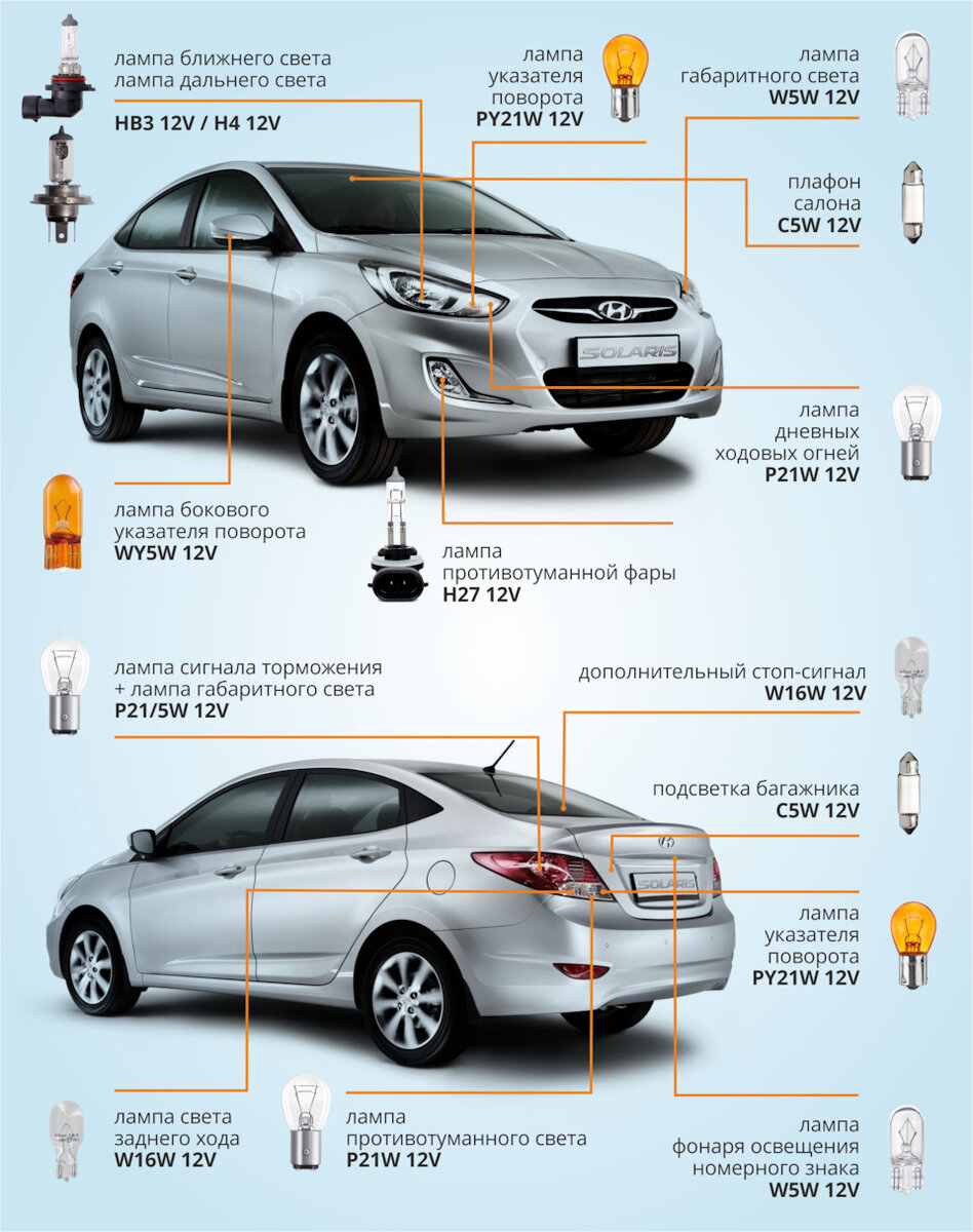 Подбор ламп на ваше авто. Подробная инструкция для Hyundai Solaris (седан)  | AZARD Group | Дзен