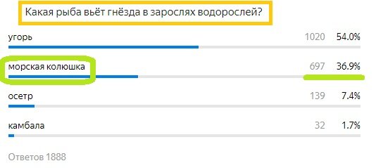 Вопрос с прошлого теста. Правильный ответ- Колюшка