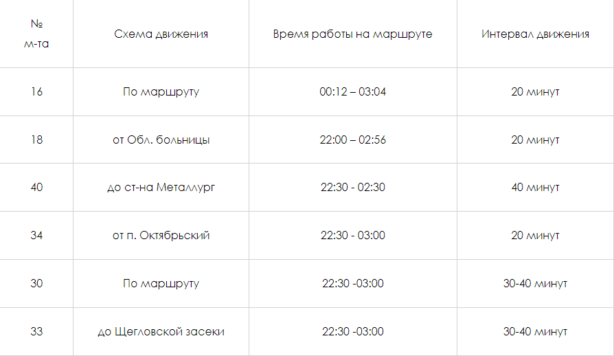    Фото: Администрация города Тулы