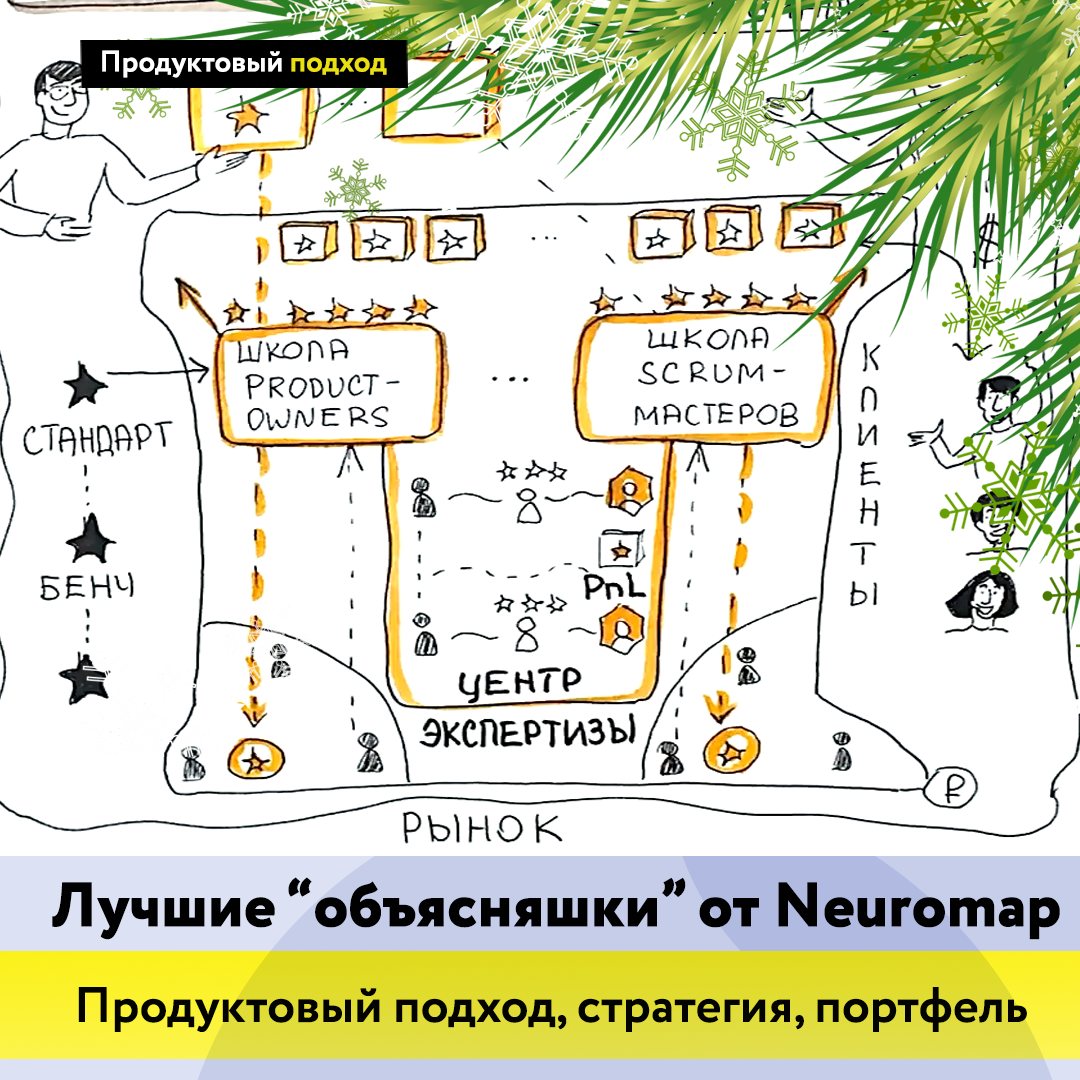 Лучшие "объясняшки" от Neuromap