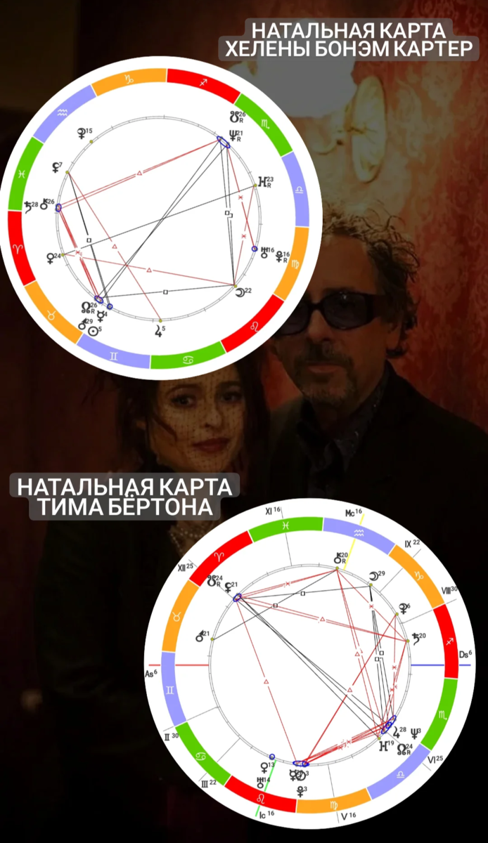 РАЗБОР НАТАЛЬНОЙ КАРТЫ РЕЖИССЁРА ТИМА БЁРТОНА. В ЧЁМ ПРИЧИНА ТАКИХ МРАЧНЫХ  ФИЛЬМОВ? ПОЧЕМУ ЕГО СЧИТАЮТ СТРАННЫМ И ЧУДАКОВАТЫМ? ЛИЧНАЯ ЖИЗНЬ |  Astro_di_ | Астрология, расклады | Дзен